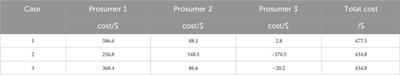 A hierarchical game framework for peer-to-peer energy trading in distribution networks considering the participation of prosumers